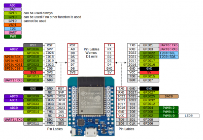 MH-ET_LIVE_D1_mini_ESP32_pinout.png