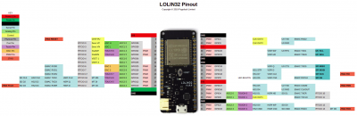 lolon32_v1.0.1_pinout.png