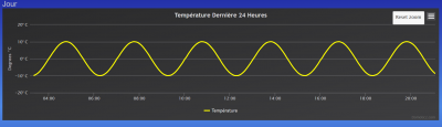 Domoticz_Sinusoïde.png