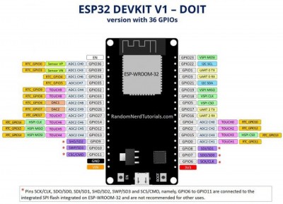 ESP32-DOIT-DEVKIT-V1 36 GPIOs